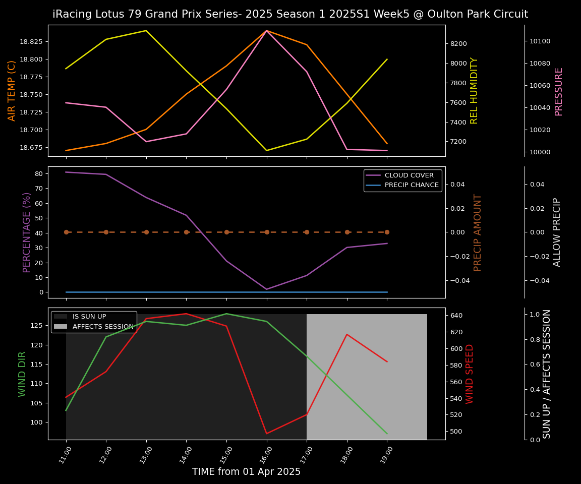 Forecast 2025S1-5257-4 file 