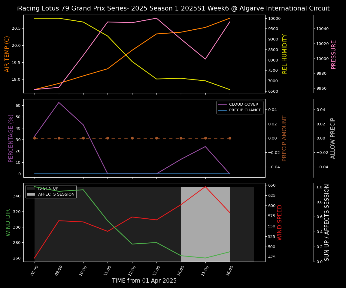 Forecast 2025S1-5257-5 file 