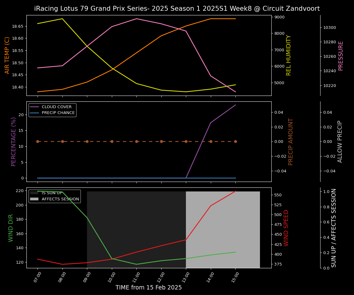 Forecast 2025S1-5257-7 file 