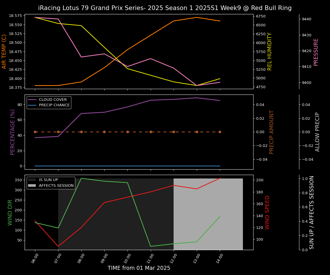 Forecast 2025S1-5257-8 file 