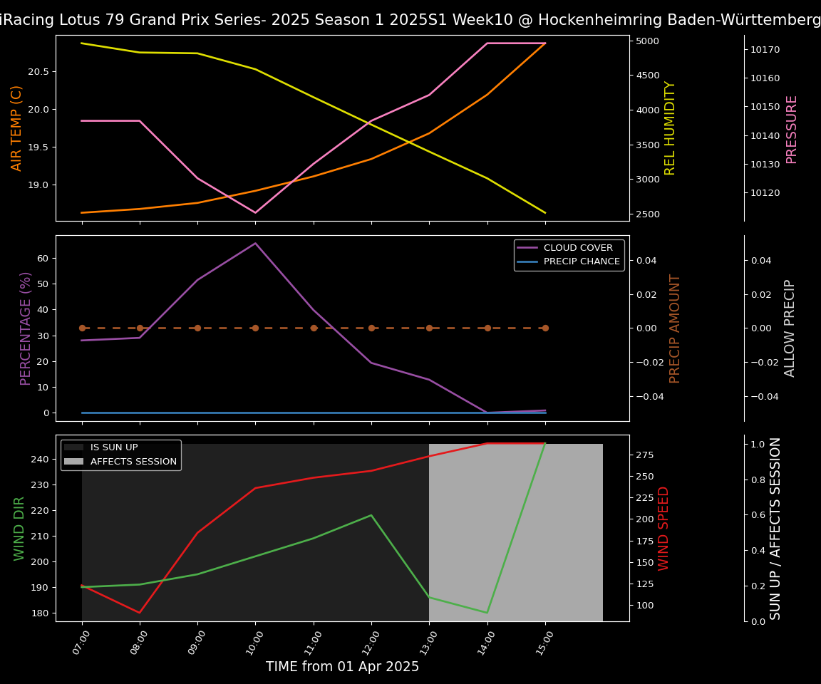 Forecast 2025S1-5257-9 file 