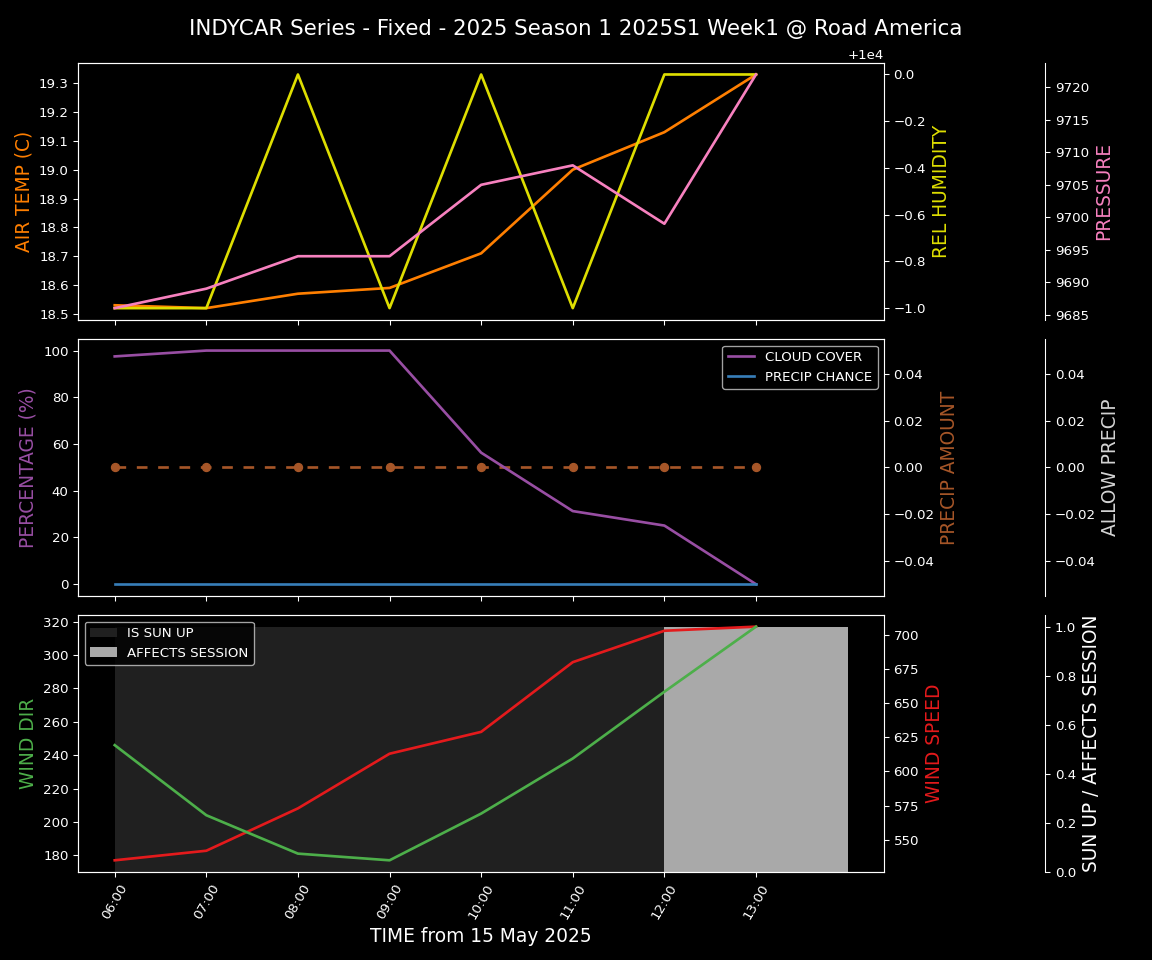 Forecast 2025S1-5259-0 file 