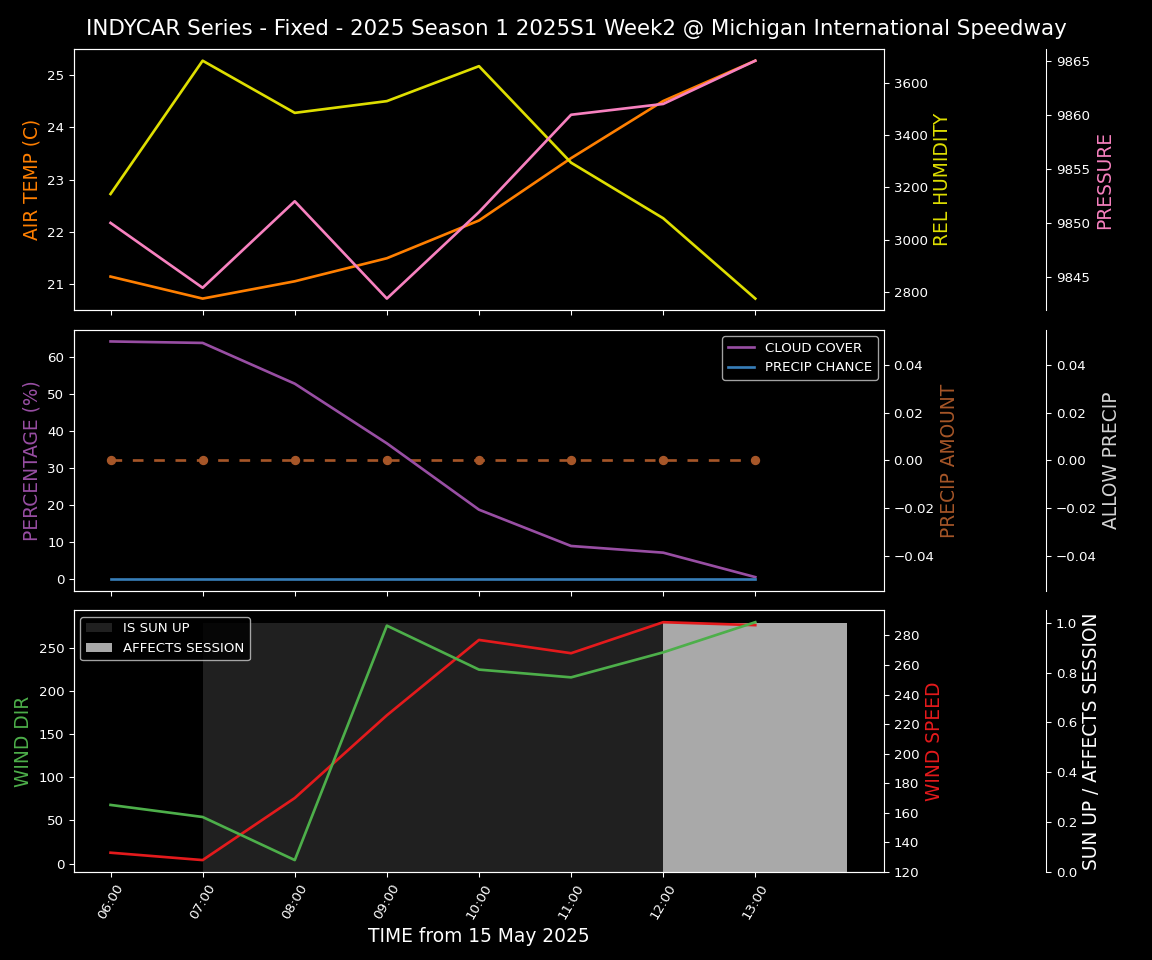 Forecast 2025S1-5259-1 file 