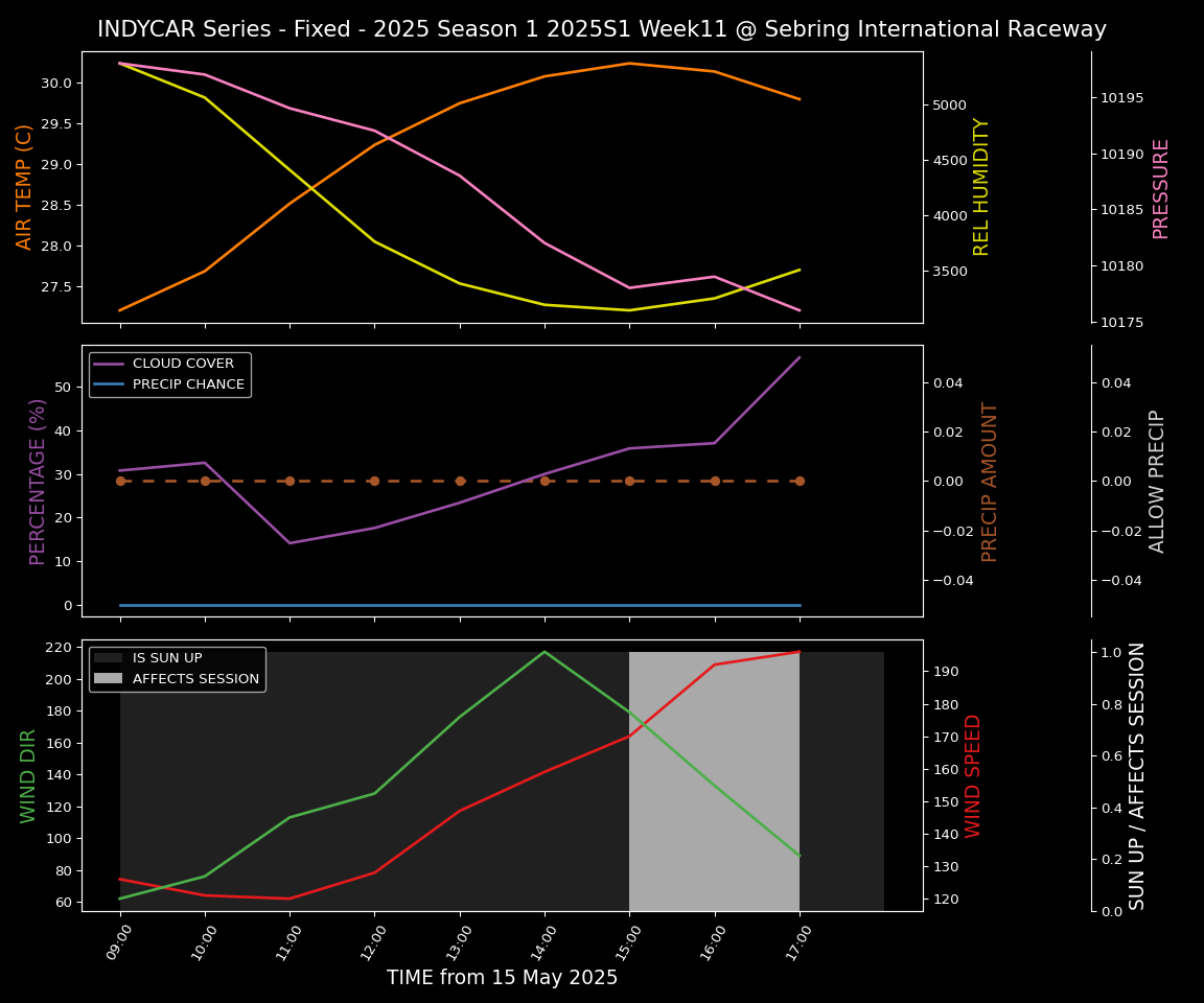 Forecast 2025S1-5259-10 file 