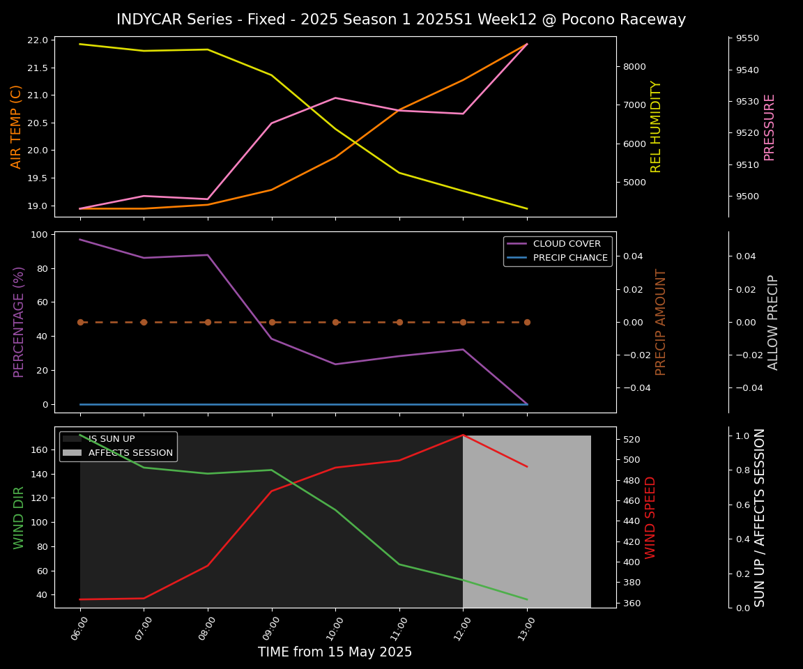 Forecast 2025S1-5259-11 file 