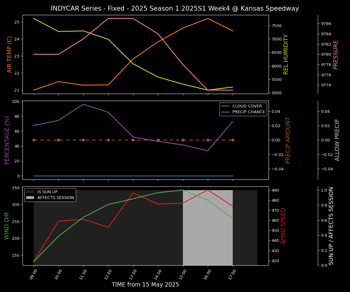 Forecast 2025S1-5259-3 file 