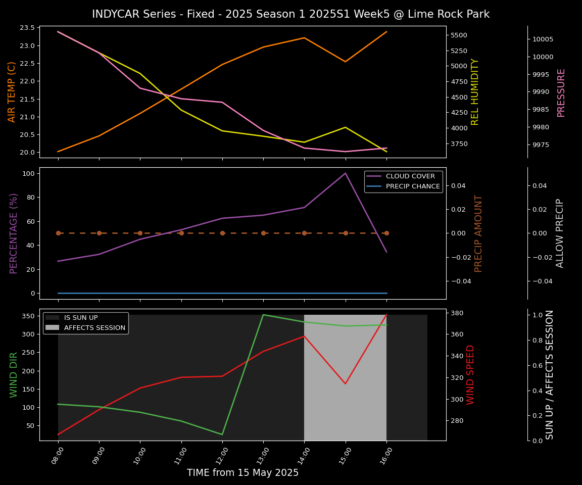 Forecast 2025S1-5259-4 file 