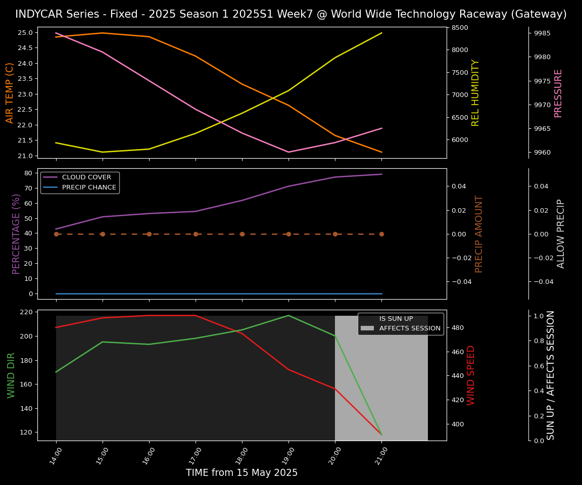 Forecast 2025S1-5259-6 file 