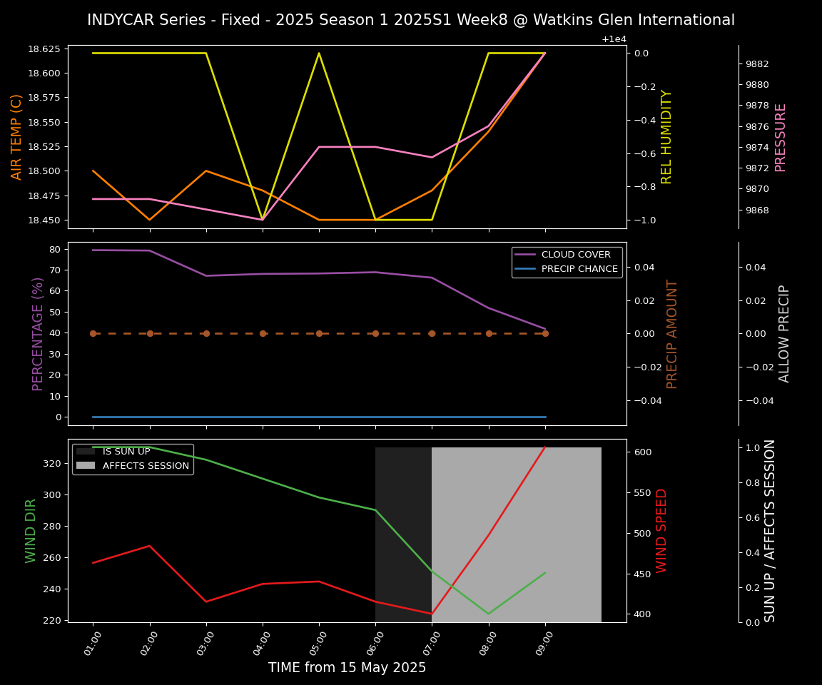 Forecast 2025S1-5259-7 file 