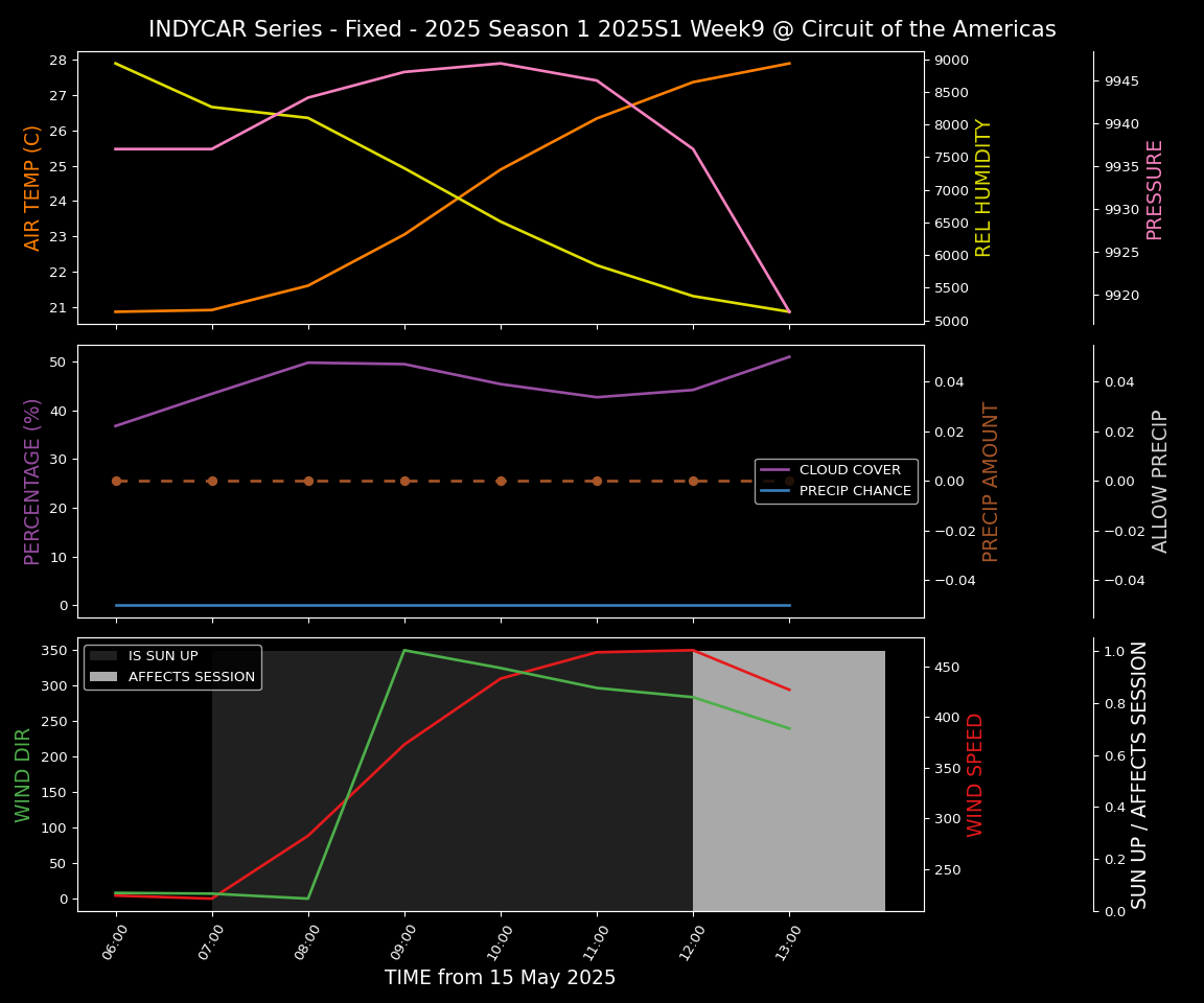 Forecast 2025S1-5259-8 file 