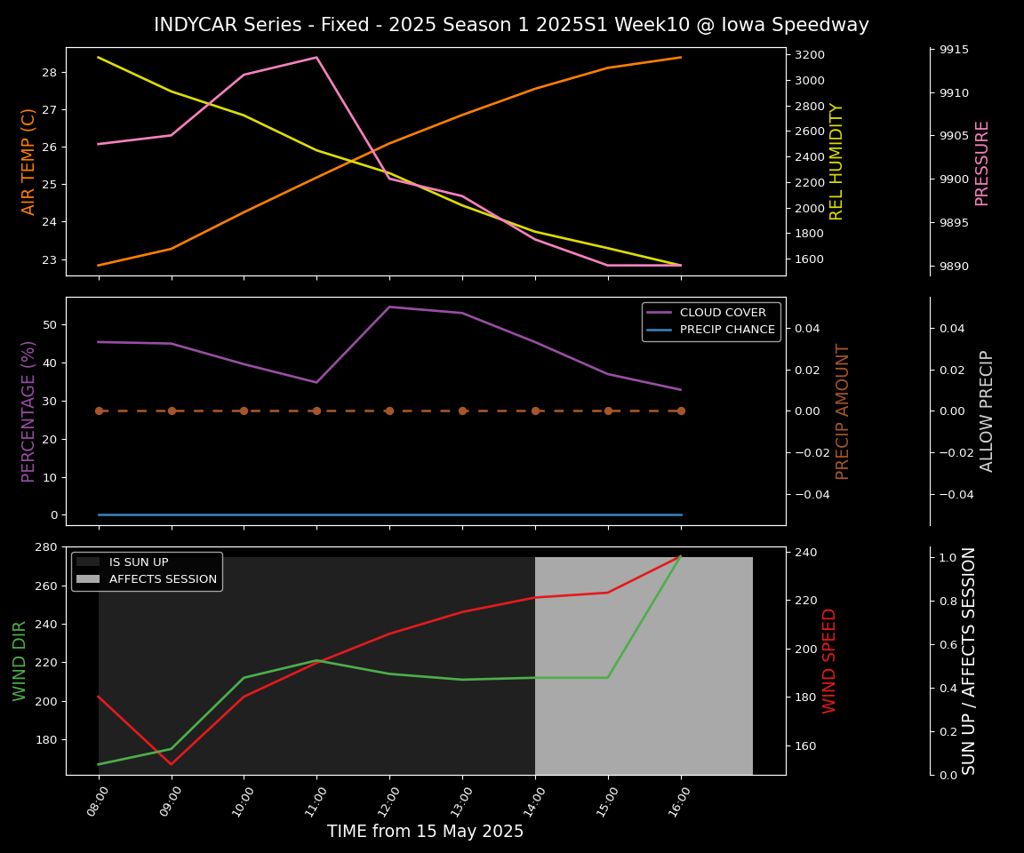 Forecast 2025S1-5259-9 file 