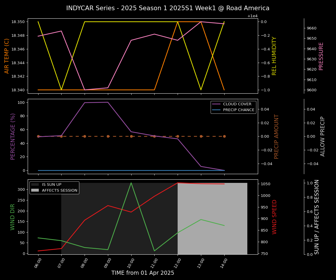 Forecast 2025S1-5260-0 file 