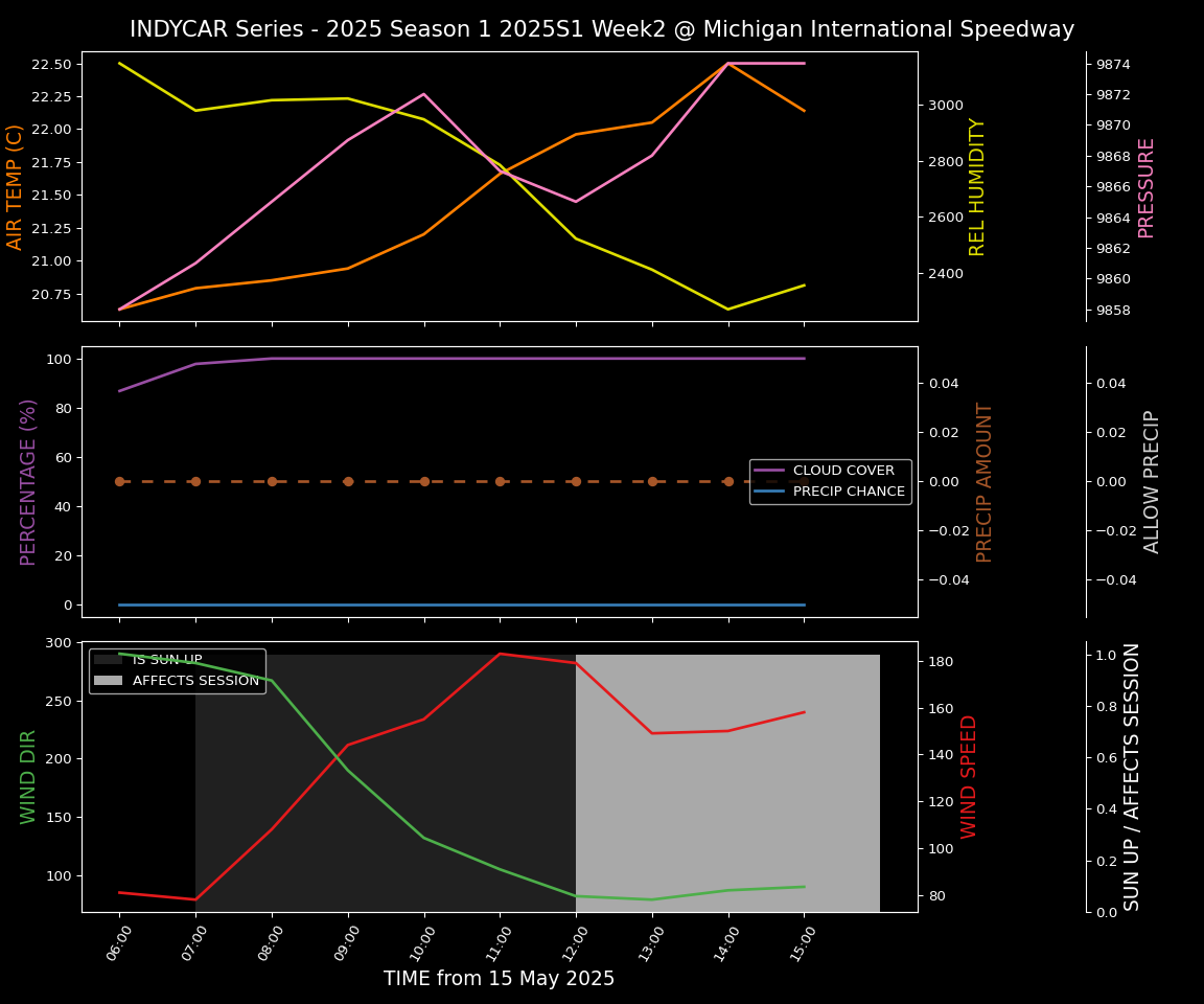 Forecast 2025S1-5260-1 file 