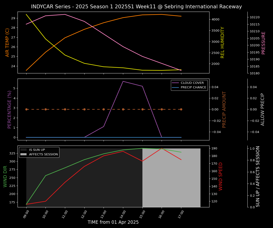 Forecast 2025S1-5260-10 file 