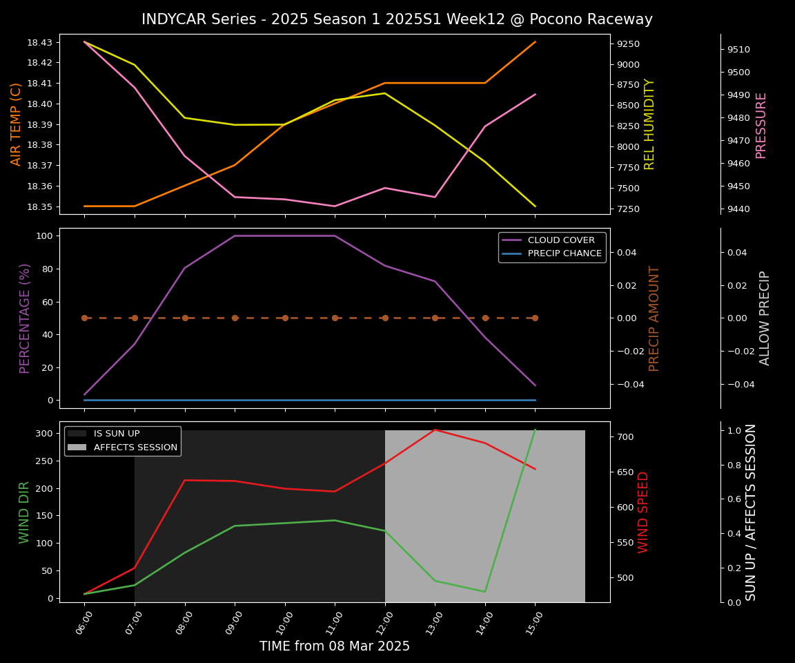 Forecast 2025S1-5260-11 file 