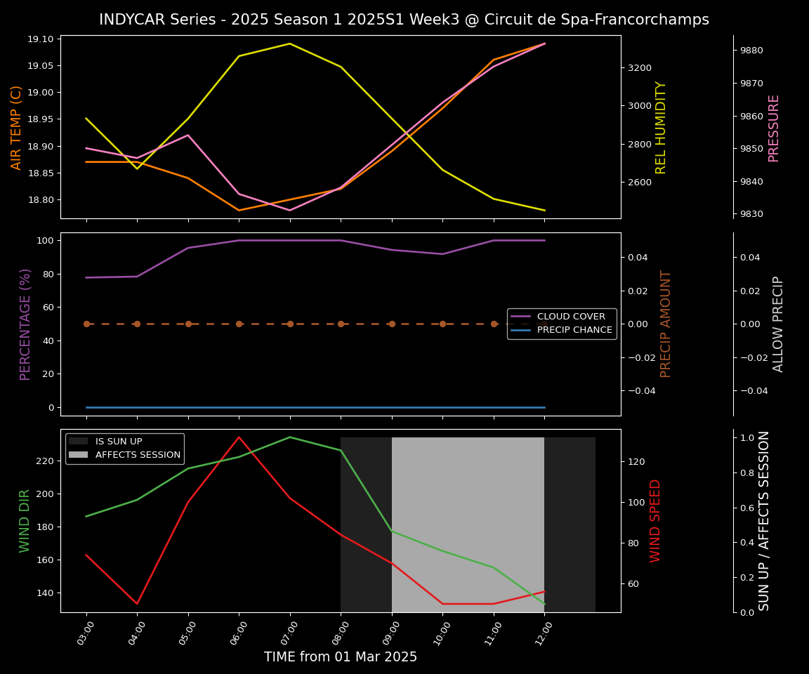 Forecast 2025S1-5260-2 file 