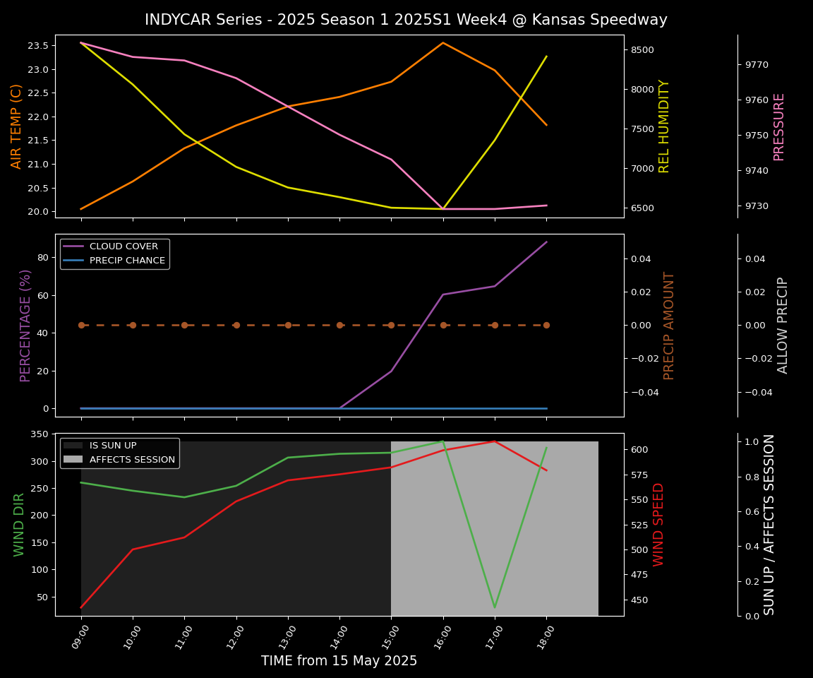 Forecast 2025S1-5260-3 file 