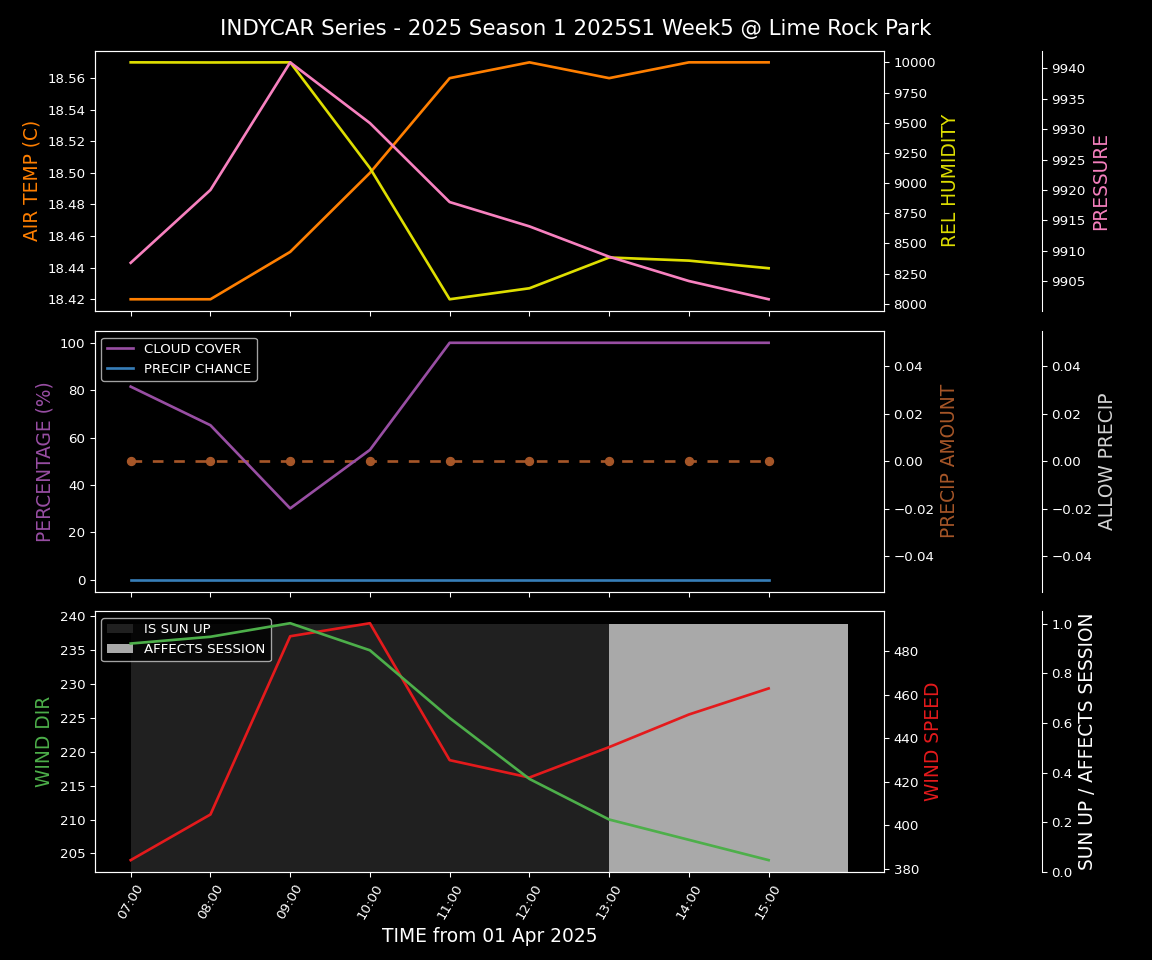 Forecast 2025S1-5260-4 file 