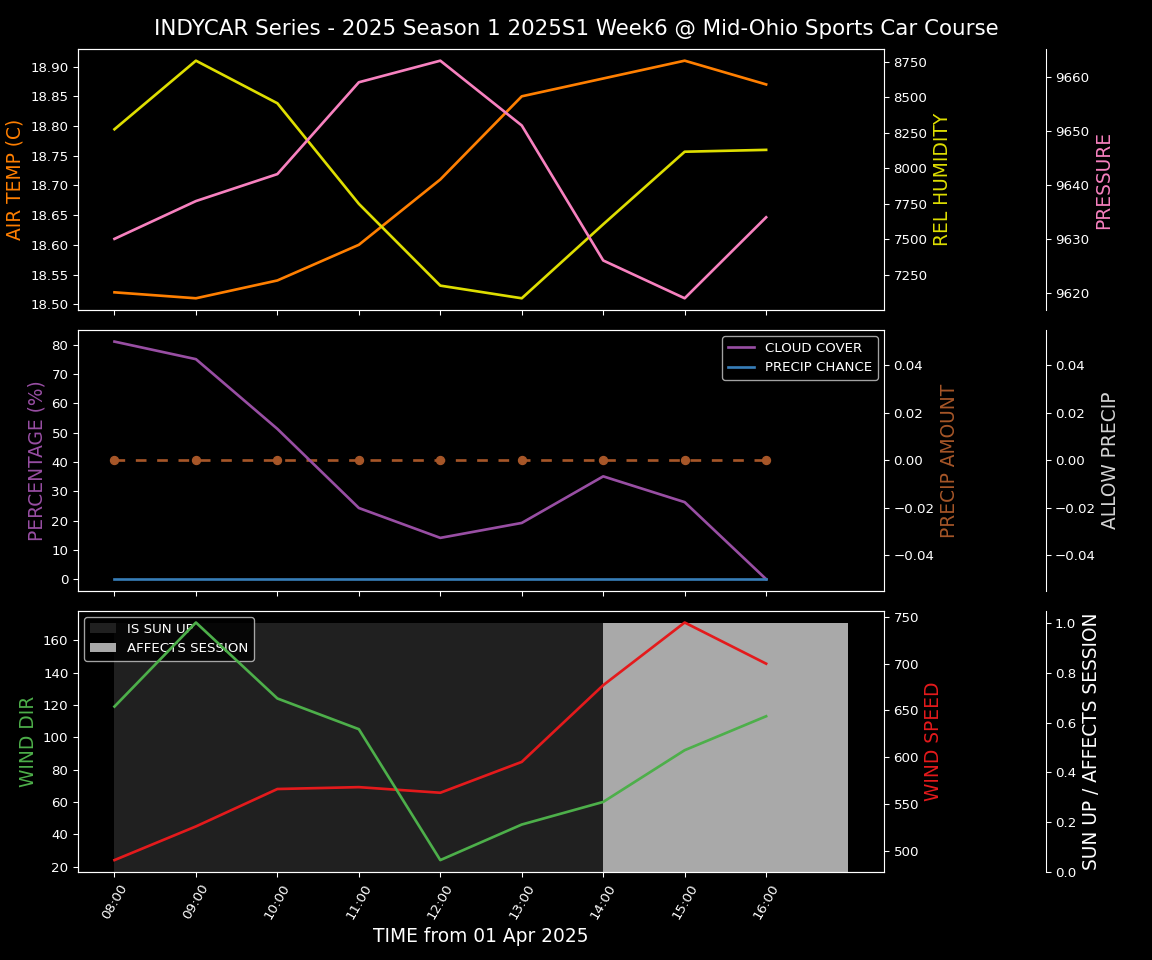 Forecast 2025S1-5260-5 file 