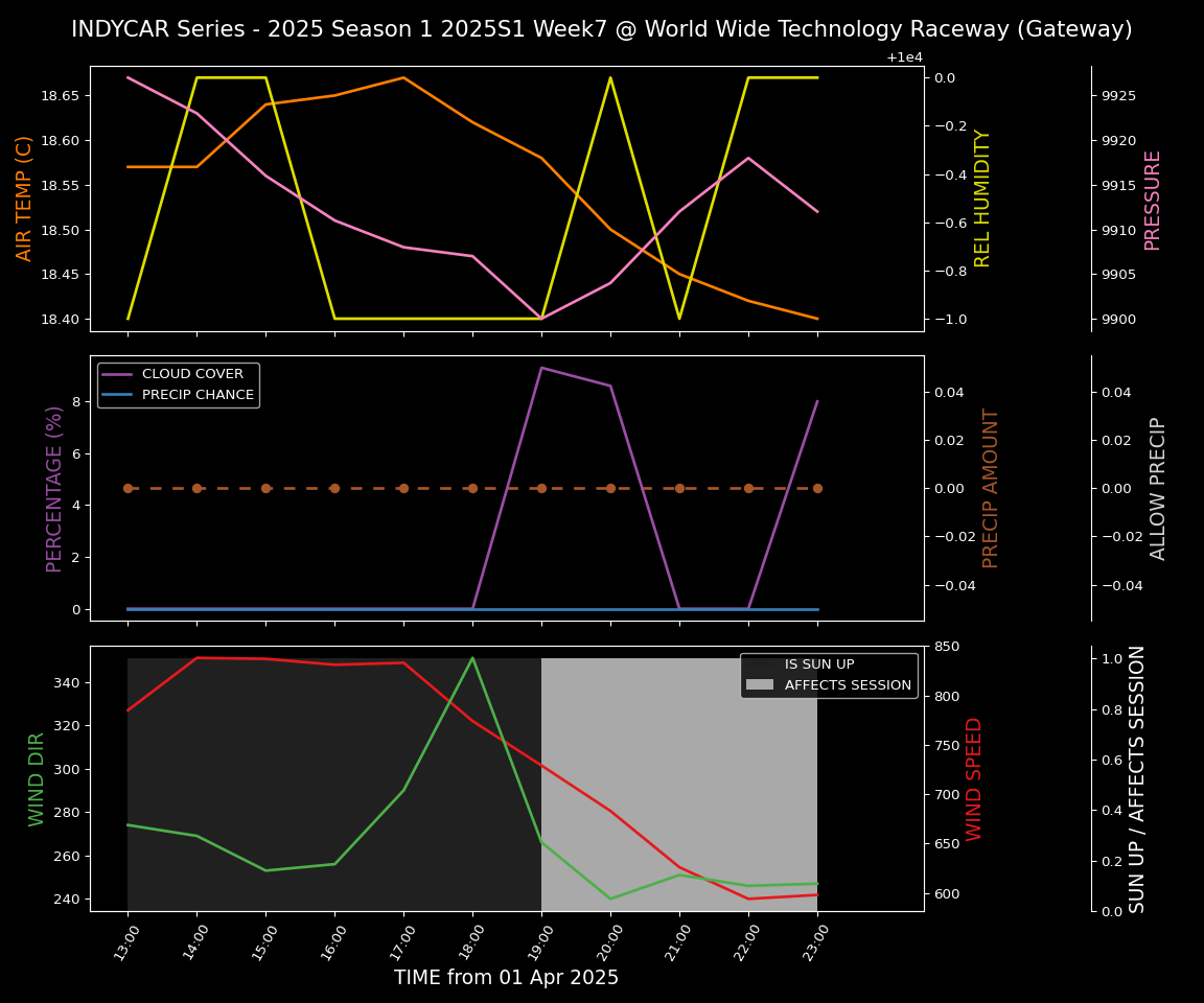 Forecast 2025S1-5260-6 file 