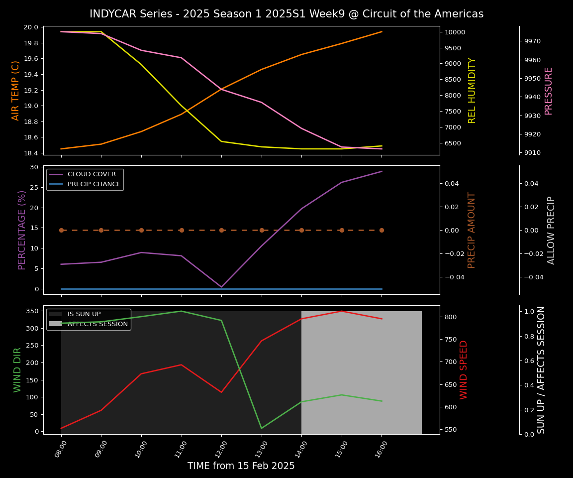 Forecast 2025S1-5260-8 file 