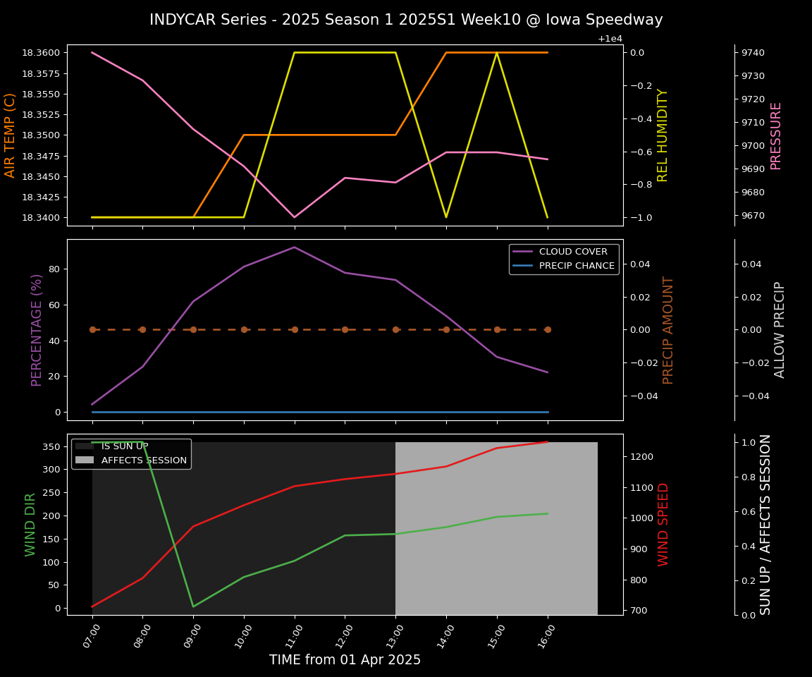 Forecast 2025S1-5260-9 file 