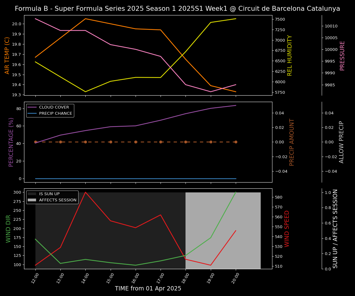 Forecast 2025S1-5261-0 file 