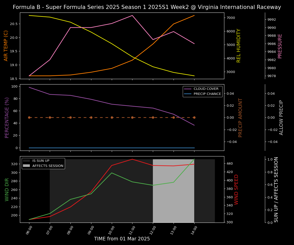 Forecast 2025S1-5261-1 file 