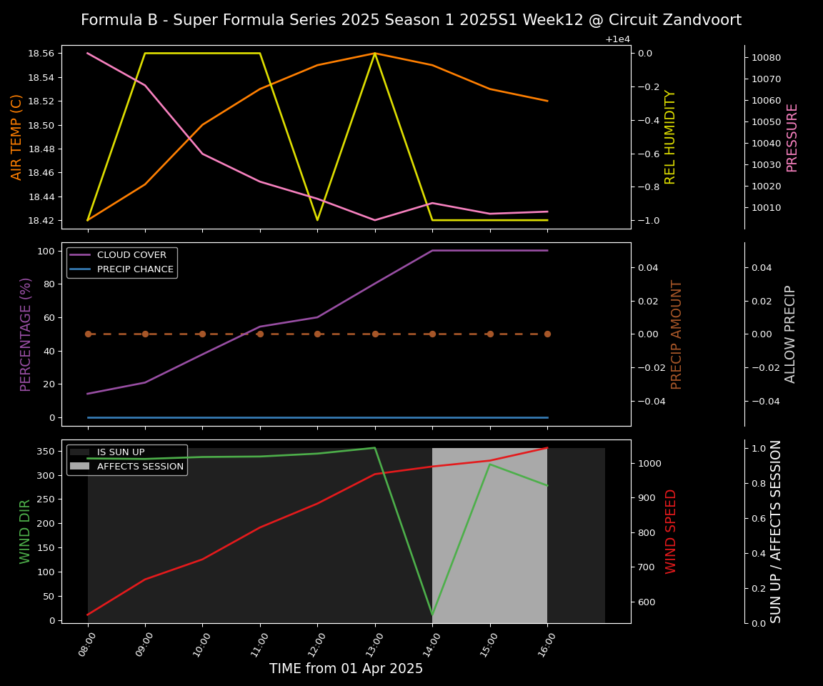 Forecast 2025S1-5261-11 file 