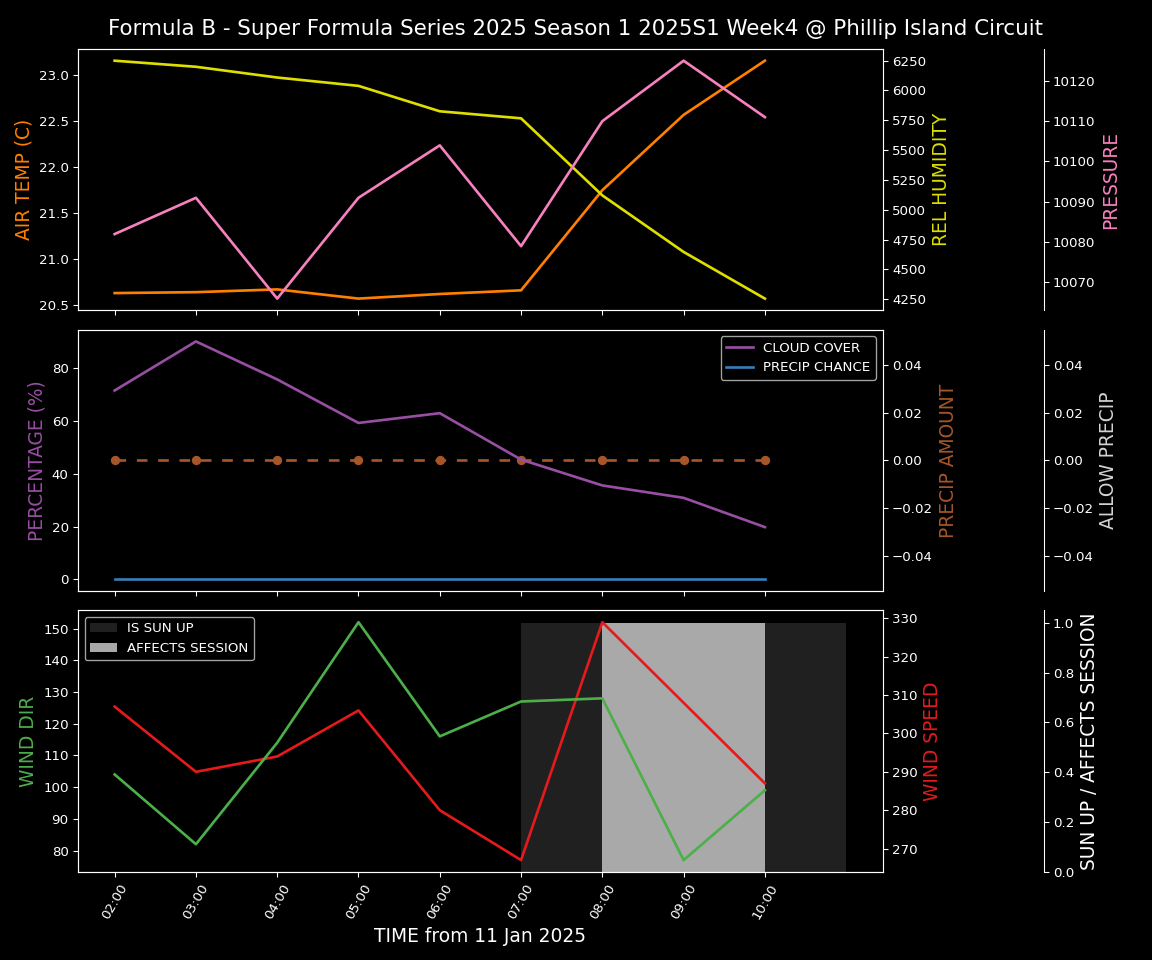 Forecast 2025S1-5261-3 file 