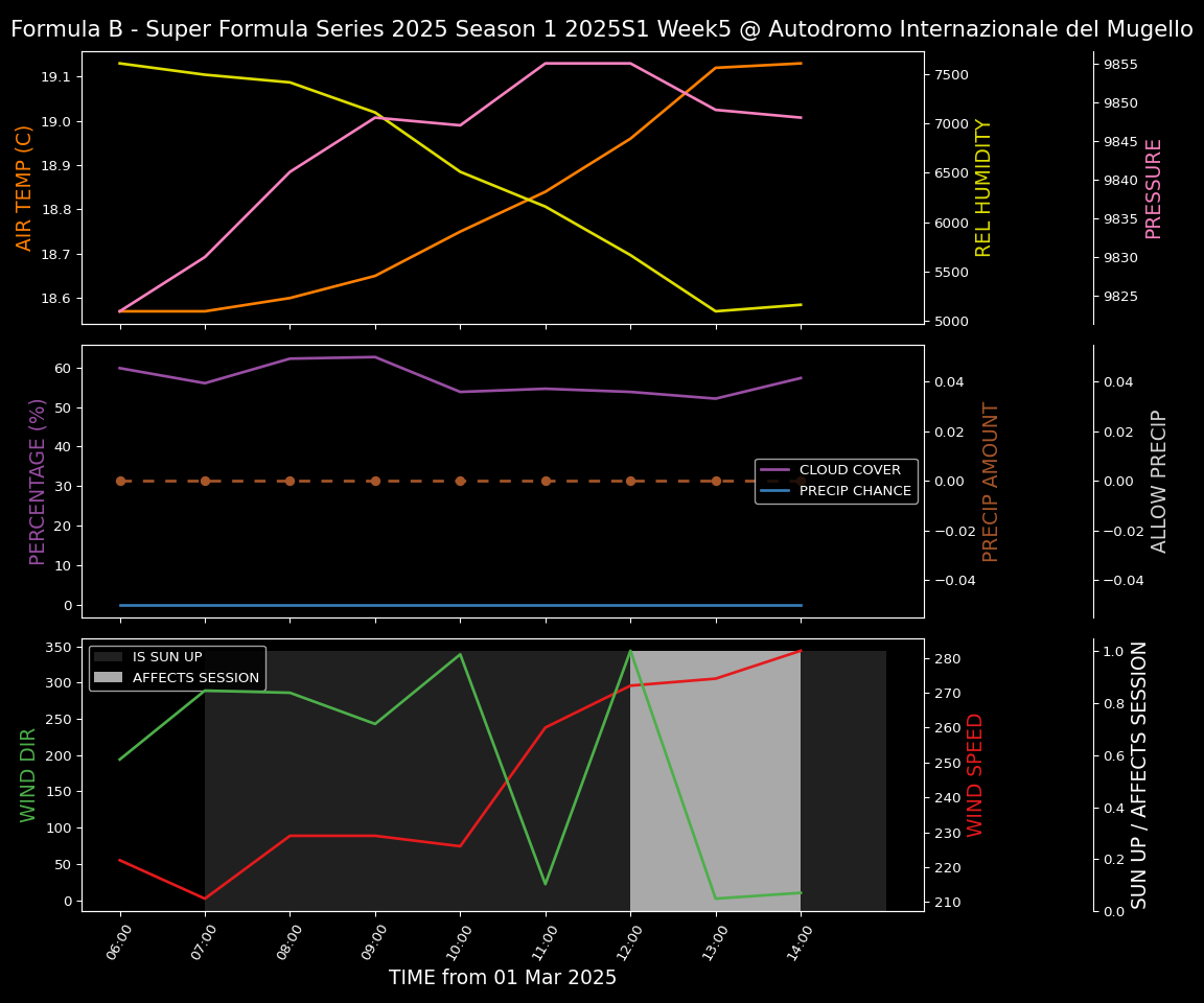 Forecast 2025S1-5261-4 file 