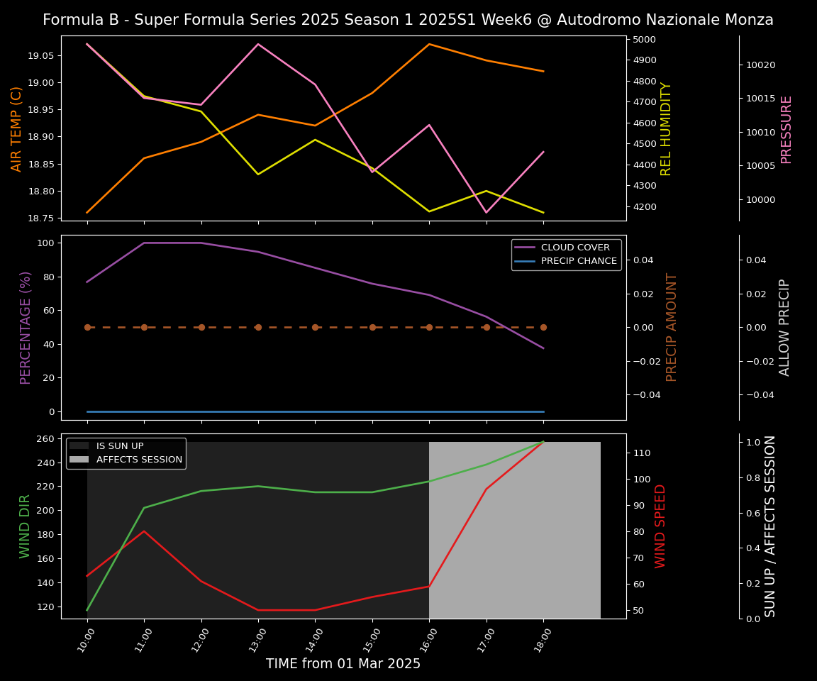 Forecast 2025S1-5261-5 file 