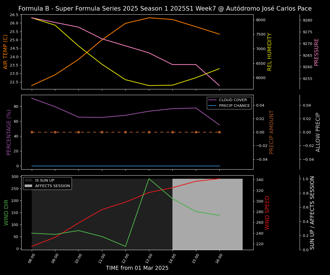 Forecast 2025S1-5261-6 file 