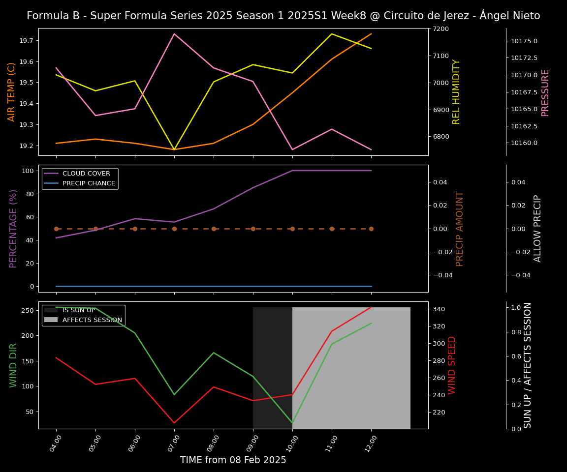 Forecast 2025S1-5261-7 file 