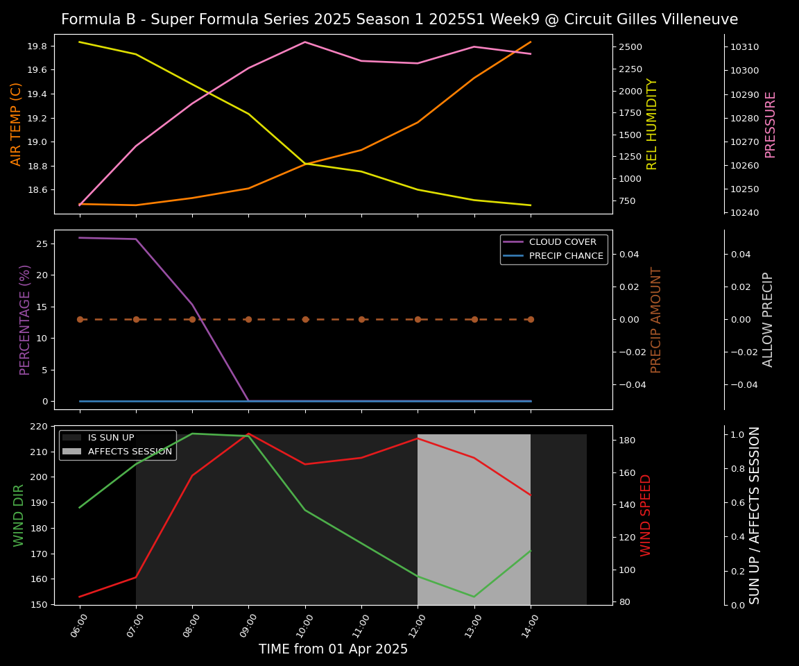 Forecast 2025S1-5261-8 file 