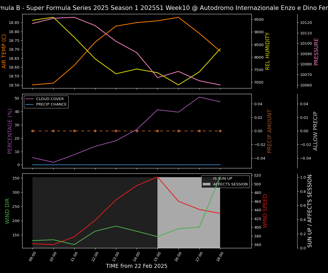 Forecast 2025S1-5261-9 file 