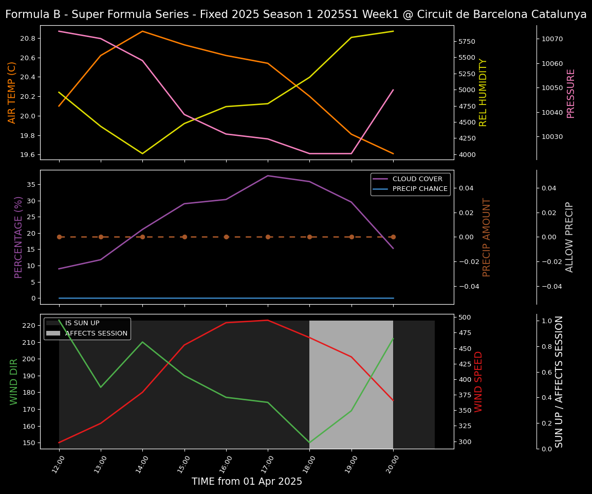 Forecast 2025S1-5262-0 file 