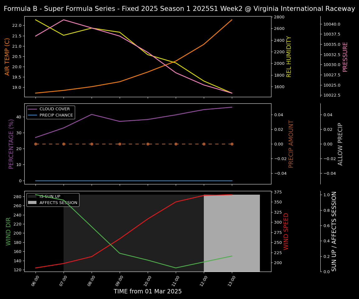 Forecast 2025S1-5262-1 file 