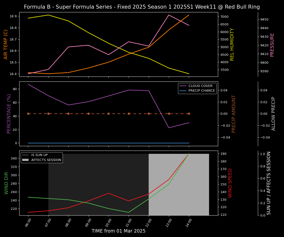 Forecast 2025S1-5262-10 file 