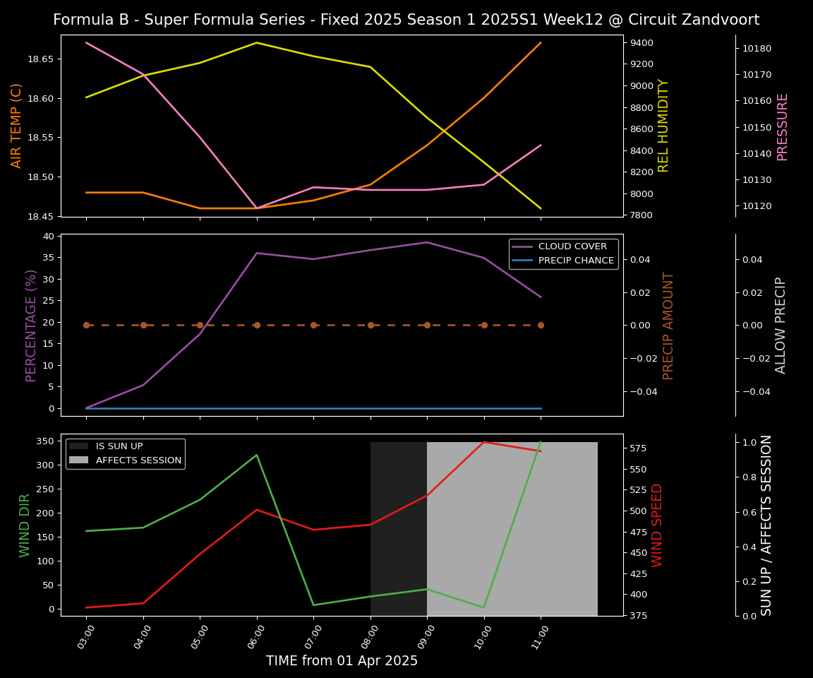 Forecast 2025S1-5262-11 file 