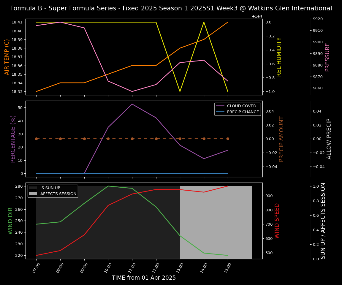 Forecast 2025S1-5262-2 file 