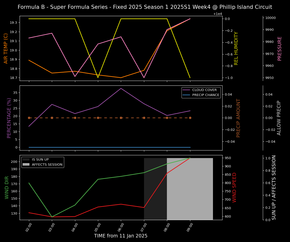 Forecast 2025S1-5262-3 file 