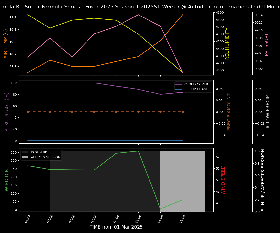 Forecast 2025S1-5262-4 file 