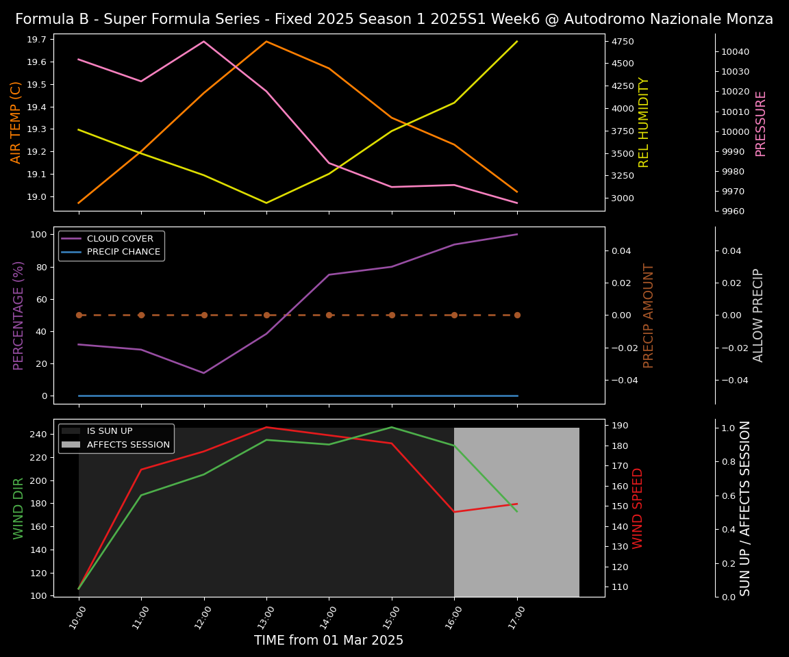 Forecast 2025S1-5262-5 file 