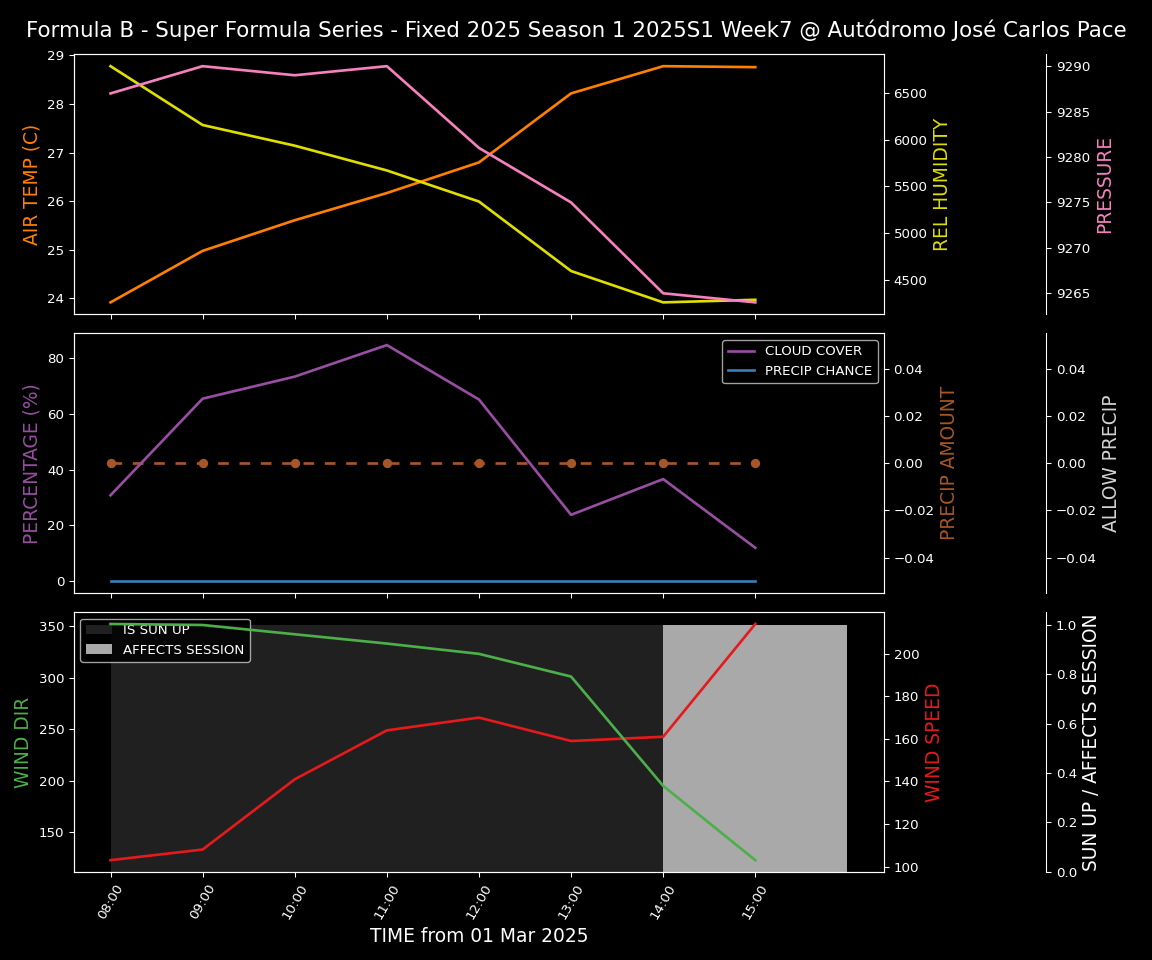 Forecast 2025S1-5262-6 file 