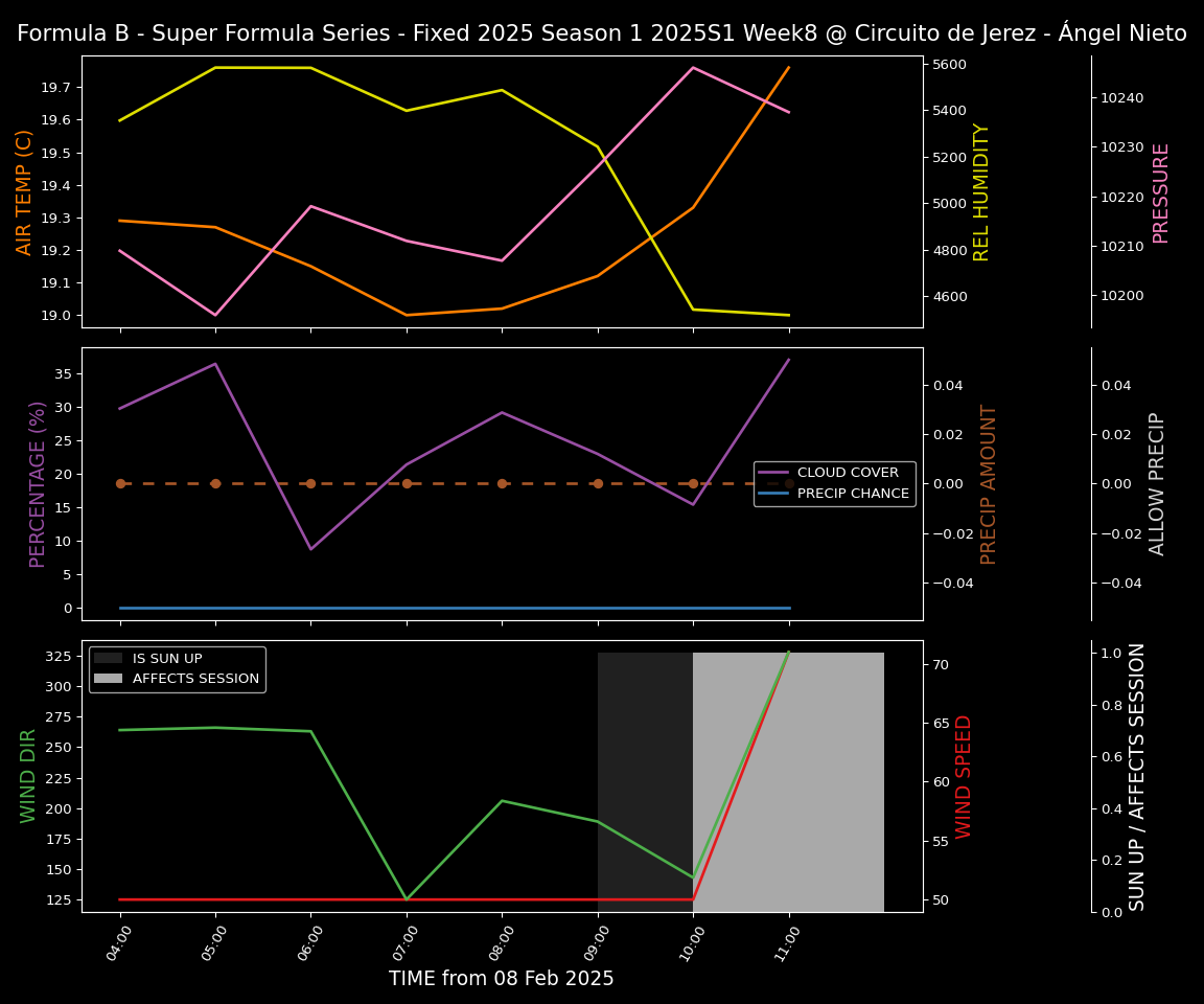 Forecast 2025S1-5262-7 file 