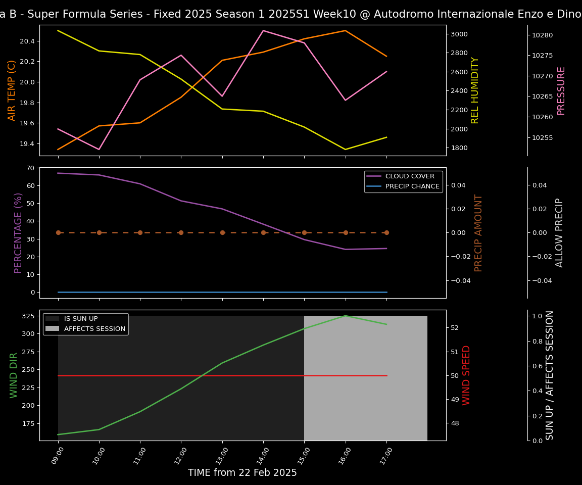 Forecast 2025S1-5262-9 file 