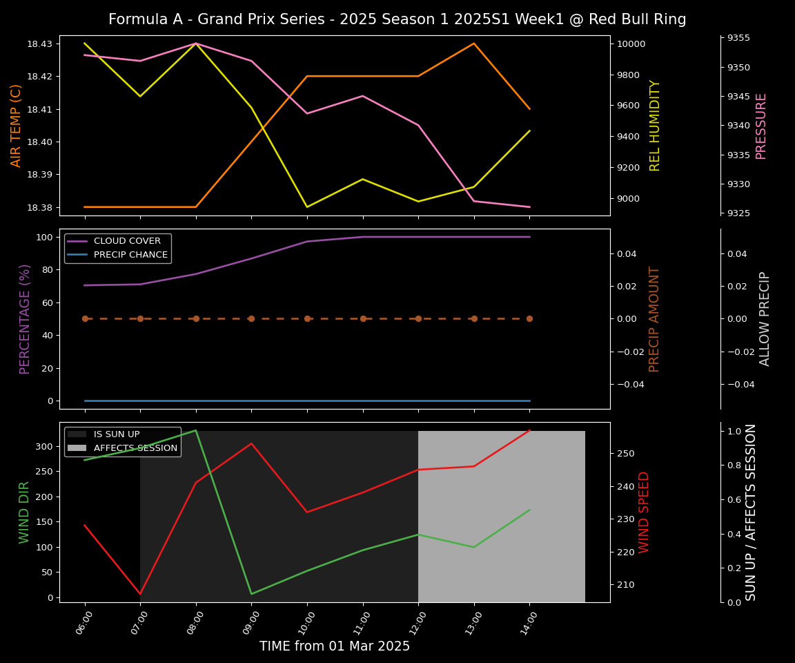 Forecast 2025S1-5263-0 file 