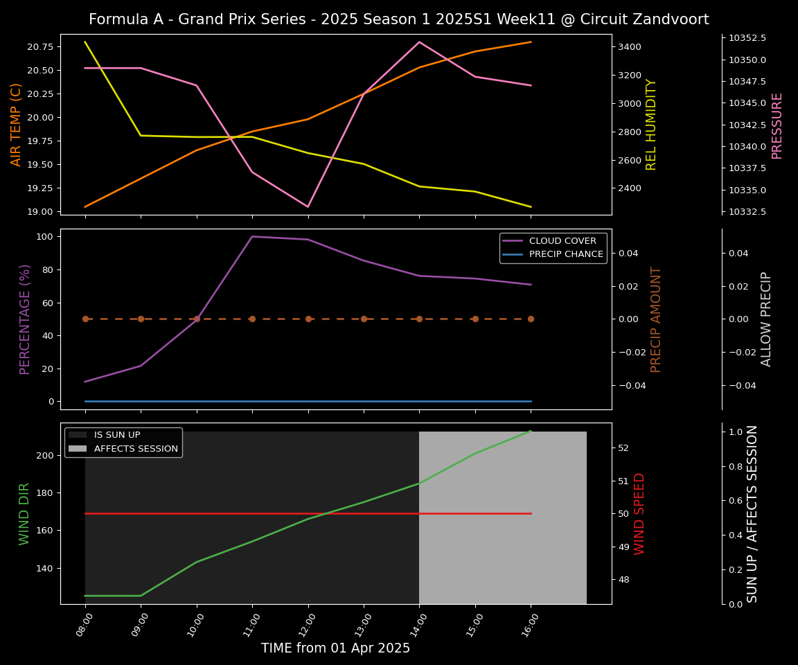 Forecast 2025S1-5263-10 file 