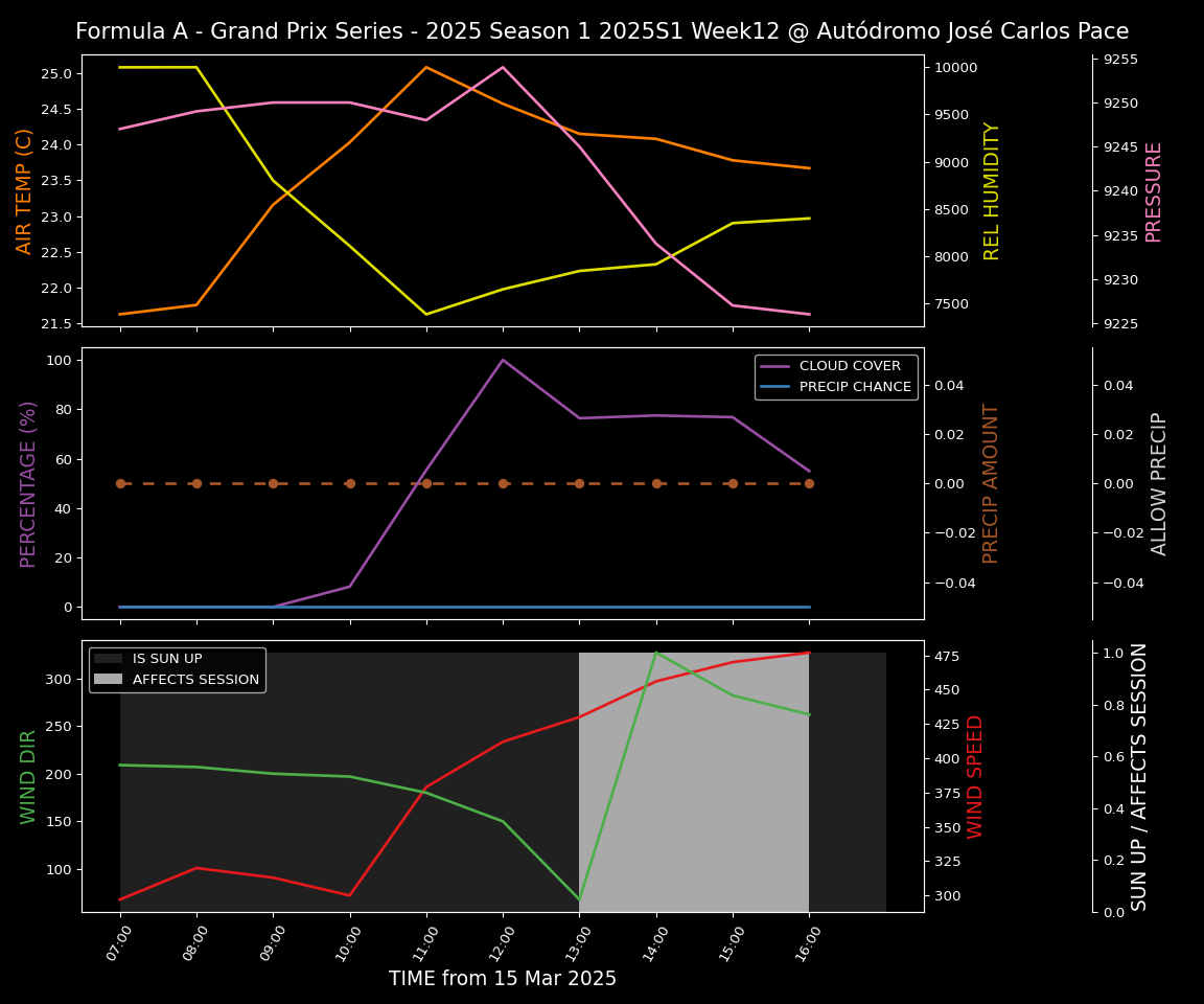 Forecast 2025S1-5263-11 file 